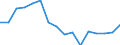Indicator: Housing Inventory: Active Listing Count: g in Outagamie County, WI