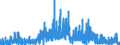 Indicator: Housing Inventory: Active Listing Count: nty, WI