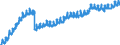 Indicator: Housing Inventory: Active Listing Count: y, WI