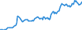 Indicator: Housing Inventory: Average Listing Price: in Outagamie County, WI