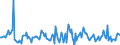 Indicator: Housing Inventory: Average Listing Price: Month-Over-Month in Outagamie County, WI