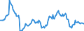 Indicator: Housing Inventory: Average Listing Price: Year-Over-Year in Outagamie County, WI