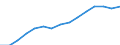 Indicator: Population Estimate,: Total, Not Hispanic or Latino, Black or African American Alone (5-year estimate) in Outagamie County, WI