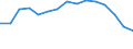 Indicator: Population Estimate,: Total, Not Hispanic or Latino, American Indian and Alaska Native Alone (5-year estimate) in Outagamie County, WI