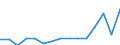 Indicator: Population Estimate,: Total, Not Hispanic or Latino, Native Hawaiian and Other Pacific Islander Alone (5-year estimate) in Outagamie County, WI