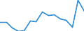 Indicator: Population Estimate,: Total, Not Hispanic or Latino, Some Other Race Alone (5-year estimate) in Outagamie County, WI