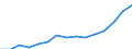 Indicator: Population Estimate,: Total, Not Hispanic or Latino, Two or More Races, Two Races Excluding Some Other Race, and Three or More Races (5-year estimate) in Outagamie County, WI