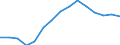 Indicator: Population Estimate,: Total, Hispanic or Latino, Some Other Race Alone (5-year estimate) in Outagamie County, WI