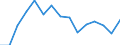 Indicator: Population Estimate,: Total, Hispanic or Latino, Two or More Races, Two Races Excluding Some Other Race, and Three or More Races (5-year estimate) in Outagamie County, WI