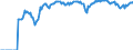 Indicator: Market Hotness:: Demand Score in Outagamie County, WI