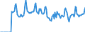 Indicator: Market Hotness:: Median Days on Market in Outagamie County, WI