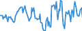 Indicator: Market Hotness:: Median Days on Market in Outagamie County, WI
