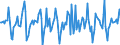 Indicator: Market Hotness:: Median Days on Market in Outagamie County, WI