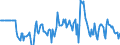 Indicator: Market Hotness:: Median Days on Market Versus the United States in Outagamie County, WI