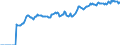 Indicator: Market Hotness:: Median Listing Price in Outagamie County, WI