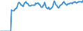 Indicator: Market Hotness:: Median Listing Price Versus the United States in Outagamie County, WI