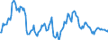 Indicator: Market Hotness:: Median Listing Price in Outagamie County, WI