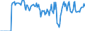 Indicator: Market Hotness:: Supply Score in Outagamie County, WI