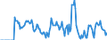 Indicator: Market Hotness: Hotness Rank in Outagamie County, WI: 