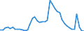 Indicator: Unemployed Persons in Outagamie County, WI: 