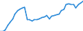 Indicator: Employed Persons in Outagamie County, WI: 
