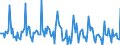 Indicator: Market Hotness: Page View Count per Property: in Outagamie County, WI