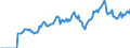 Indicator: Market Hotness: Page View Count per Property: Versus the United States in Outagamie County, WI