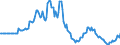 Indicator: Market Hotness: Page View Count per Property: in Outagamie County, WI