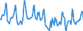 Indicator: Housing Inventory: Median Days on Market: in Outagamie County, WI