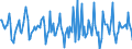 Indicator: Housing Inventory: Median Days on Market: Month-Over-Month in Outagamie County, WI