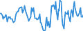 Indicator: Housing Inventory: Median Days on Market: Year-Over-Year in Outagamie County, WI