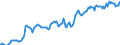 Indicator: Housing Inventory: Median: Listing Price in Outagamie County, WI