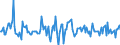Indicator: Housing Inventory: Median: Listing Price Month-Over-Month in Outagamie County, WI