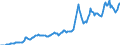 Indicator: Housing Inventory: Median: Listing Price per Square Feet in Outagamie County, WI