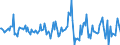Indicator: Housing Inventory: Median: Listing Price per Square Feet Month-Over-Month in Outagamie County, WI