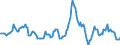 Indicator: Housing Inventory: Median: Listing Price per Square Feet Year-Over-Year in Outagamie County, WI