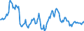 Indicator: Housing Inventory: Median: Listing Price Year-Over-Year in Outagamie County, WI