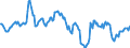 Indicator: Housing Inventory: Median: Home Size in Square Feet in Outagamie County, WI