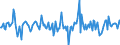 Indicator: Housing Inventory: Median: Home Size in Square Feet Month-Over-Month in Outagamie County, WI