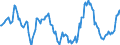 Indicator: Housing Inventory: Median: Home Size in Square Feet Year-Over-Year in Outagamie County, WI