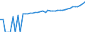 Indicator: 90% Confidence Interval: Lower Bound of Estimate of Median Household Income for Outagamie County, WI