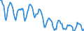 Indicator: Housing Inventory: Active Listing Count: in Ozaukee County, WI