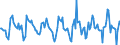 Indicator: Housing Inventory: Active Listing Count: Month-Over-Month in Ozaukee County, WI