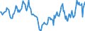 Indicator: Housing Inventory: Active Listing Count: Year-Over-Year in Ozaukee County, WI