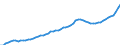 Indicator: Housing Inventory: Active Listing Count: Ozaukee County, WI