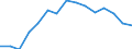 Indicator: Housing Inventory: Active Listing Count: estimate) in Ozaukee County, WI