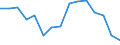 Indicator: Housing Inventory: Active Listing Count: r Ozaukee County, WI