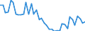 Indicator: Housing Inventory: Active Listing Count: ed by Building Permits for Ozaukee County, WI