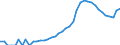 Indicator: Housing Inventory: Active Listing Count: nty, WI