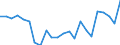 Indicator: Housing Inventory: Active Listing Count: , WI